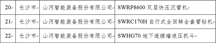 再上省级榜单!森林舞会网页版智能三款产品获“湖南省省级工业新产品”认定