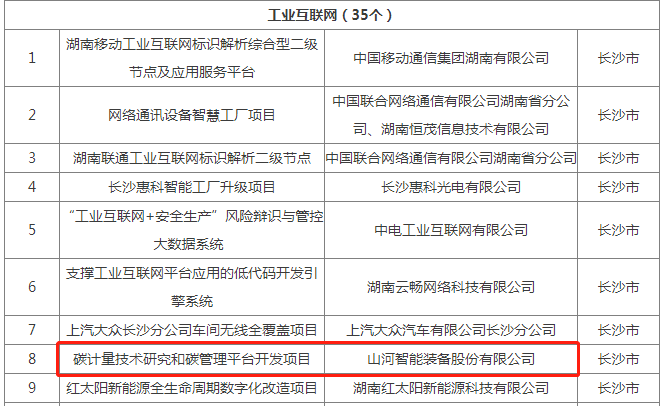 绿色领航，数智同行！森林舞会网页版智能入选2024湖南省“数字新基建”100个标志性项目