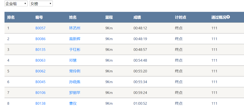 笑对风雨 奋勇奔行——森林舞会网页版智能20周年环湖跑跑出精气神