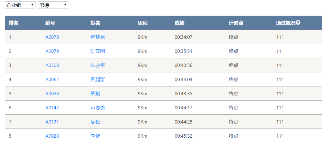 笑对风雨 奋勇奔行——森林舞会网页版智能20周年环湖跑跑出精气神
