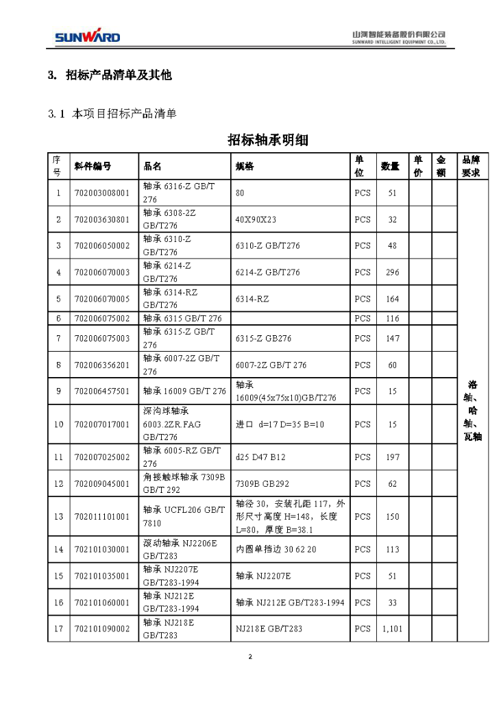 森林舞会网页版智能2020年度轴承招标公告