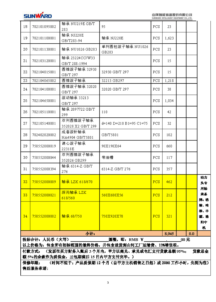 森林舞会网页版智能2020年度轴承招标公告