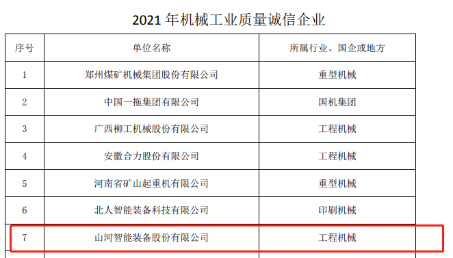 包揽全部！森林舞会网页版智能荣获多项中国机械工业大奖