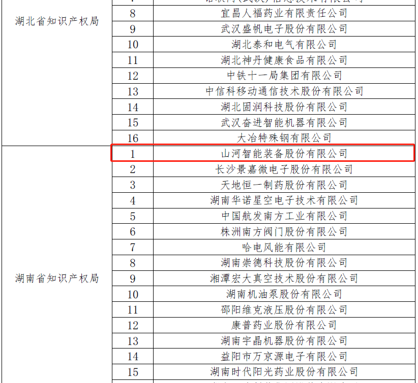 再获国家级荣誉！森林舞会网页版智能获评“国家知识产权示范企业”