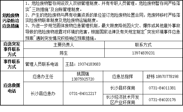 森林舞会网页版智能装备股份有限公司2023年危险废物污染防治信息公示