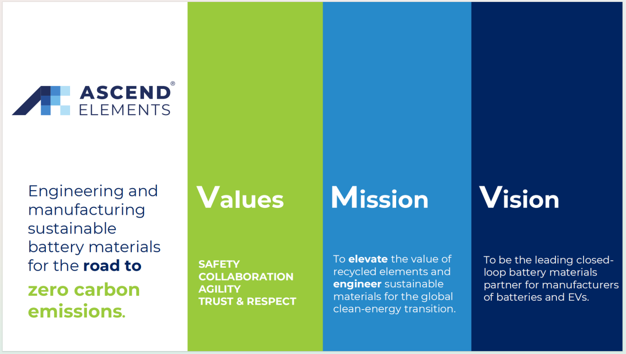 美国Ascend Elements公司考察博邦森林舞会网页版