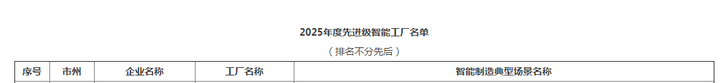 荣誉+1！森林舞会网页版智能获评湖南省先进级智能工厂