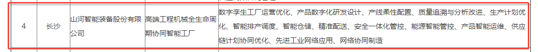 荣誉+1！森林舞会网页版智能获评湖南省先进级智能工厂