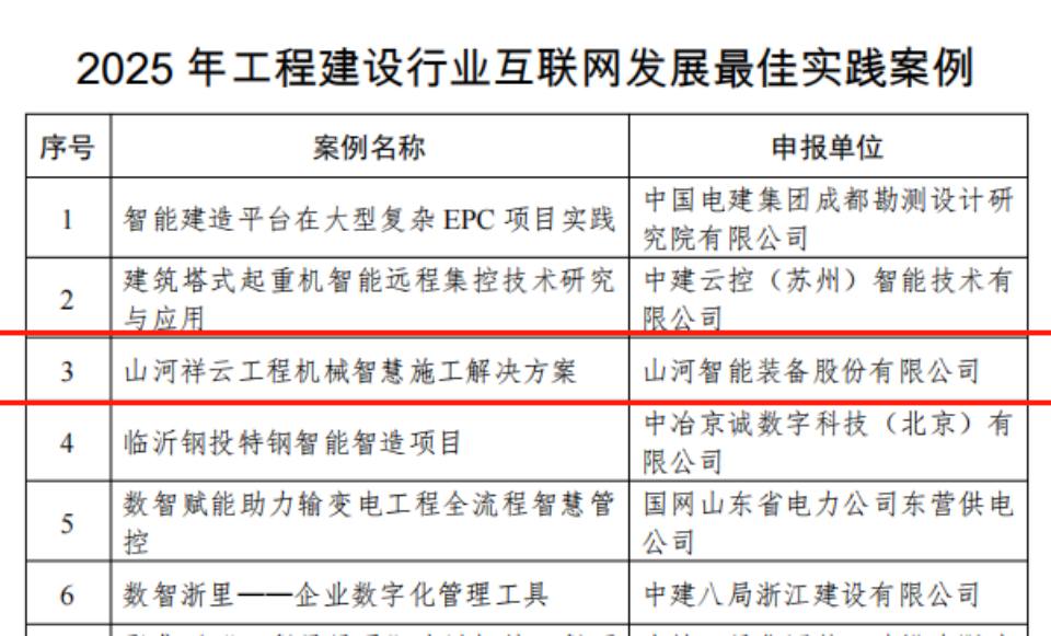 行业标杆！森林舞会网页版祥云入选2025年工程建设行业互联网发展最佳实践案例
