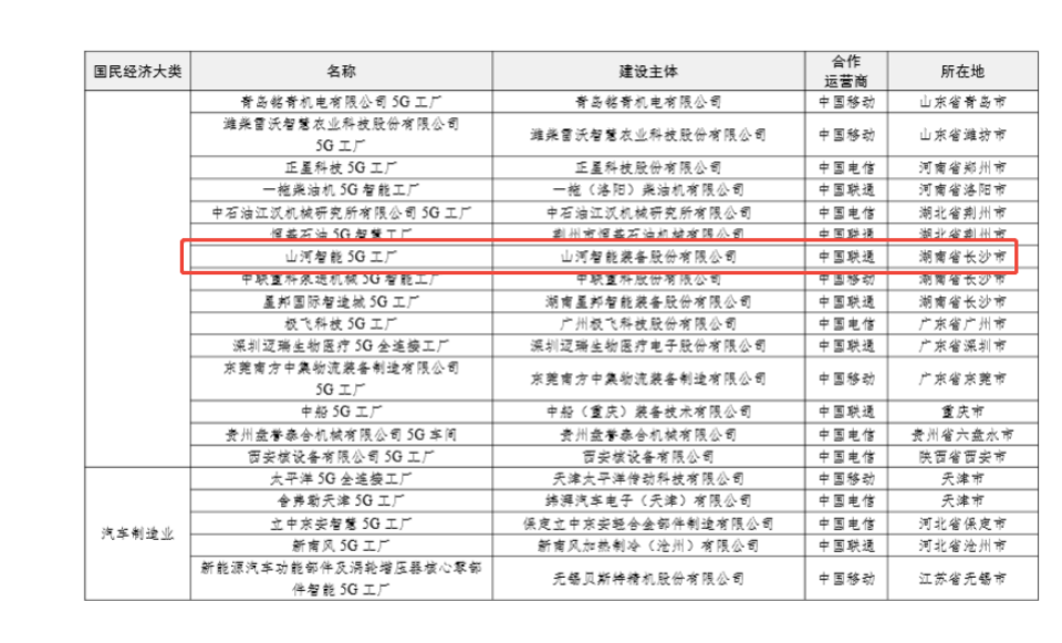 “智造”新范式！森林舞会网页版智能入选工信部《2025年5G工厂名录》