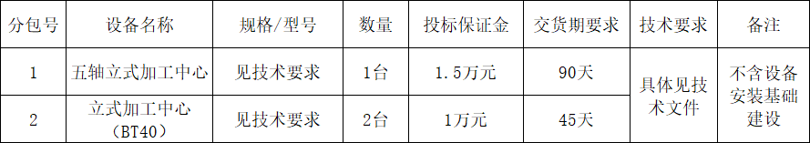 森林舞会网页版智能立式加工中心设备采购项目招标公告