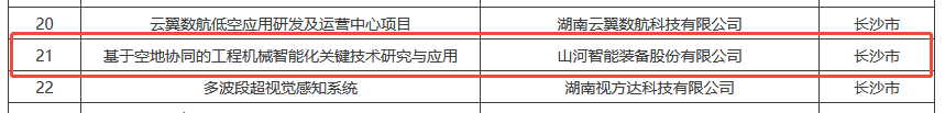 数智赋能，智联未来！森林舞会网页版智能两项目入选湖南省“数字新基建”100个标志性项目名单
