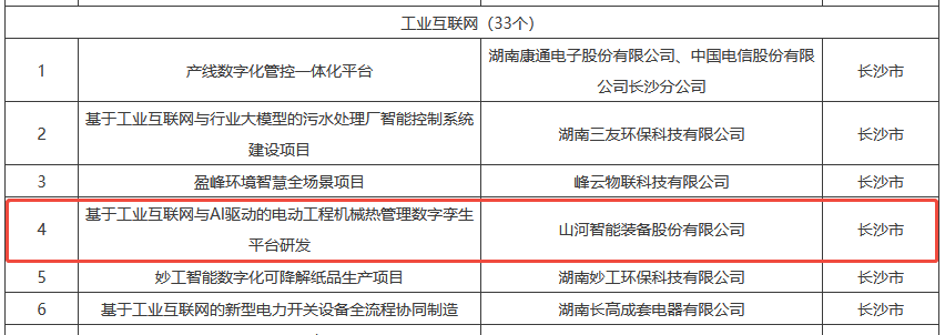 数智赋能，智联未来！森林舞会网页版智能两项目入选湖南省“数字新基建”100个标志性项目名单